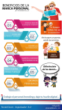 [Infografía] Beneficios de ls Marca Personal