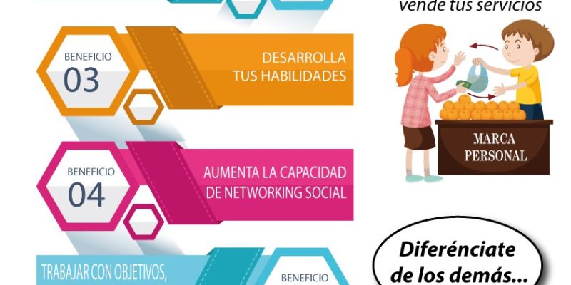 [Infografía] Beneficios de ls Marca Personal