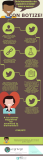[Infografía] Automatiza tus mensajes de bienvenida en Twitter con Botice