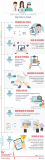 [Infografía] 7 Pasos para construir un proyecto Big Data en salud