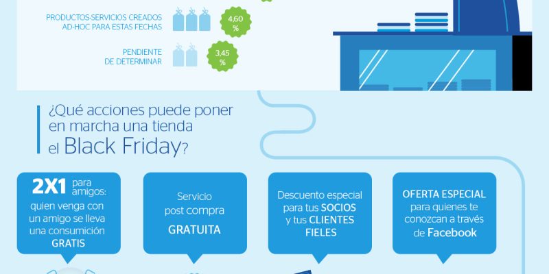 [Infografía] Qué es el Black Friday