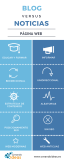 [Infografía] Blog vs noticias en una web