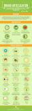 [Infografía] Brand Articulation: Las bases para solidificar tu marca desde cero