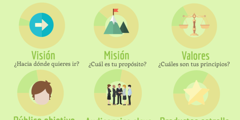 [Infografía] Brand Articulation: Las bases para solidificar tu marca desde cero