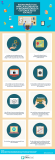 [Infografía] Buenas Prácticas para la Seguridad de la Información en la Gestión de Redes Sociales