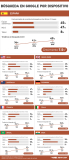 [Infografía] Búsqueda en Google por dispositivo