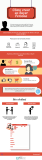 [Infografía] Cómo crear un Buyer Person