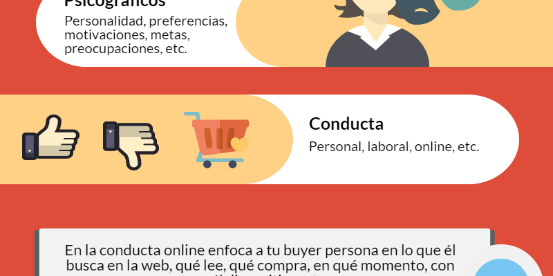 [Infografía] Cómo crear un Buyer Person