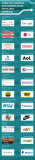 [Infografía] Algunos cambios de nombre de empresas muy conocidas