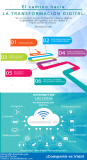 [Infografía] El camino a la Transformación Digital