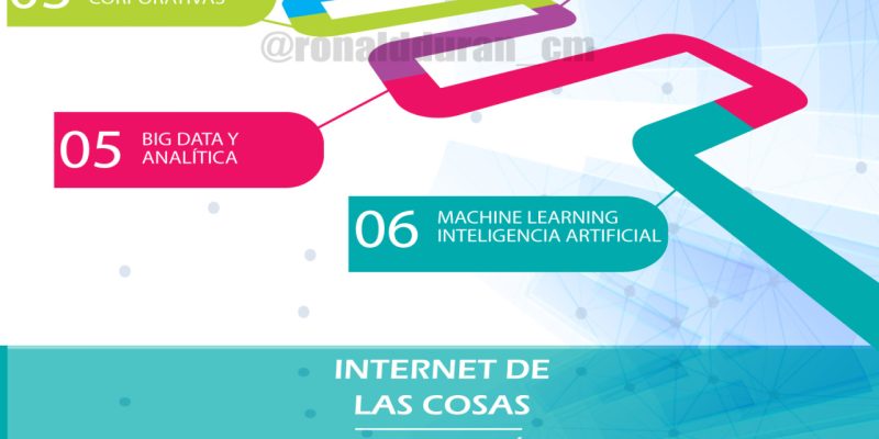 [Infografía] El camino a la Transformación Digital