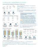 [Infografía] La Sociedad de la Información en Castilla y Léon