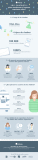 [Infografía] Chatbots y cómo mejoran la experiencia del cliente