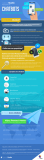 [Infografía] Chatbot, qué son, su propósito y ejemplos