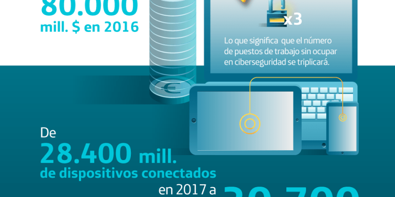 [Infografía] El desafío de la ciberseguridad en el IoT