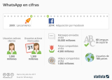 [Infografía] Conoce WhatsApp en cifras