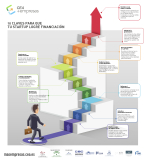 [Infografía] 10 claves para que tu startup logre financiación