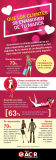 [Infografía] Cómo mantener a tus clientes enamorados de tu marca