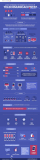 [Infografía] Cómo buscan y compran los usuarios servicios de telecomunicaciones