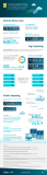 [Infografía] Cloud Computing e Internet de las Cosas de la mano