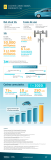 [Infografía] Coches conectados mediante 5G