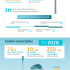 [Infografía] Gestión de residuos en la Unión Europea
