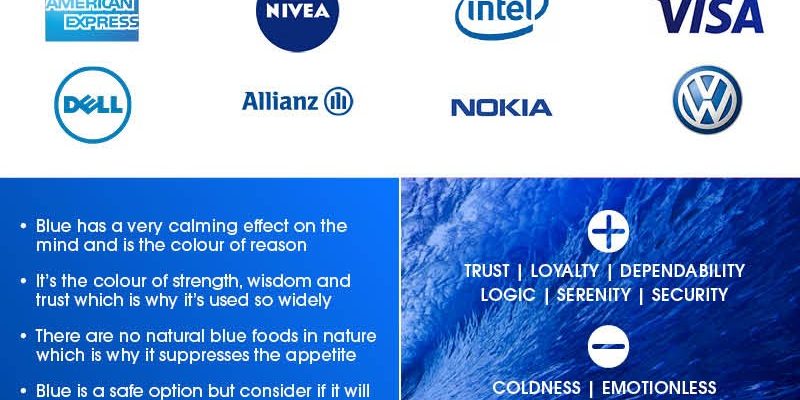 [Infografía] Color & Branding
