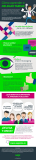 [Infografía] Cómo aprender a delegar tareas de forma efectiva