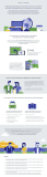 [Infografía] Tendencias sobre los viajes de verano en relación a lo que buscan en Internet