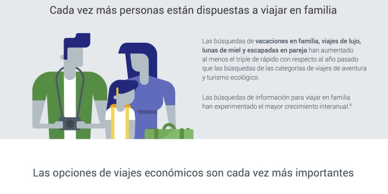 [Infografía] Tendencias sobre los viajes de verano en relación a lo que buscan en Internet