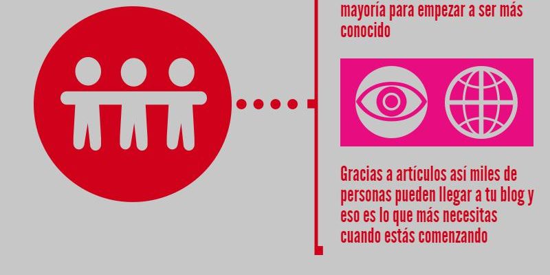 [Infografía] Cómo hacer popular tu recién creado blog de marketing digital