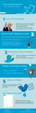 [Infografía] Cómo conseguir seguidores de calidad en Twitter