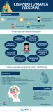 [Infografía] Cómo crear tu Marca Personal