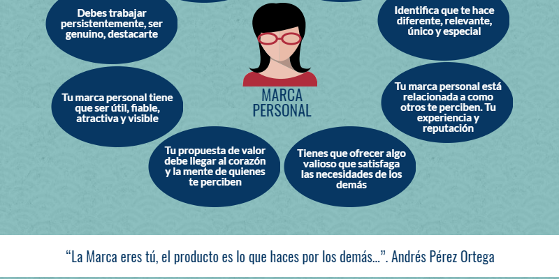 [Infografía] Cómo crear tu Marca Personal