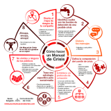 [Infografía] Cómo hacer una manual de crisis de reputación