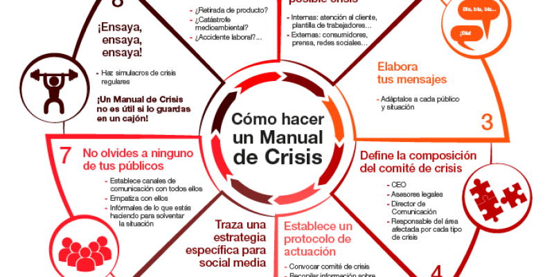 [Infografía] Cómo hacer una manual de crisis de reputación