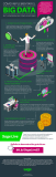 [Infografía] Cómo implementar Big Data en tu empresa