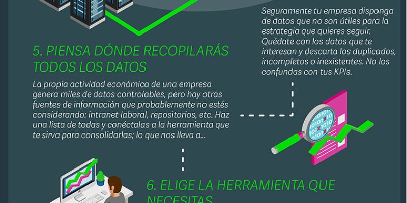 [Infografía] Cómo implementar Big Data en tu empresa