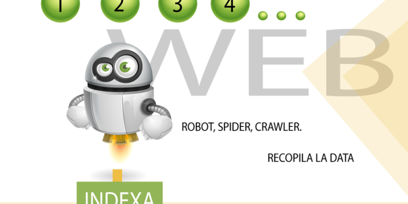 [Infografía] Cómo indexa Google el contenido