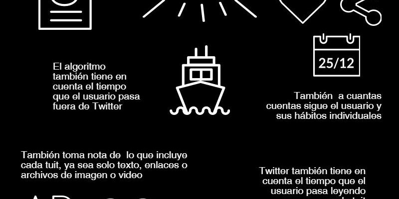 [Infografía] Cómo posicionar bien un post en las principales Redes Sociales