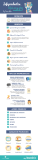 [Infografía] Infoproductos: qué son y cómo venderlos
