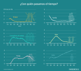 [Infografía] Con quién pasamos el tiempo