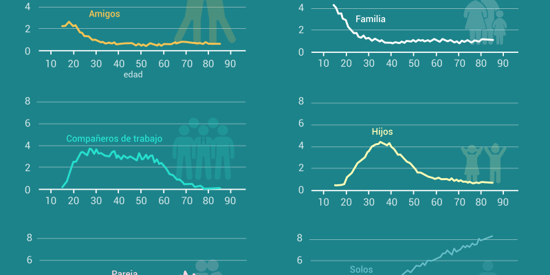 [Infografía] Con quién pasamos el tiempo