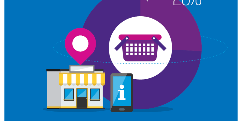 [Infografía] Cómo deciden los consumidores españoles