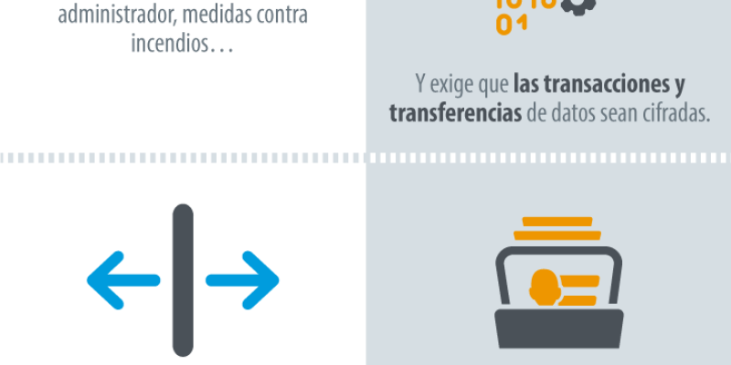 [Infografía] Contrata en la Nube con seguridad