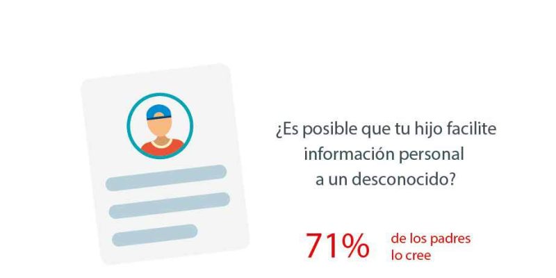 [Infografía] Control parental: preocupaciones de los padres digitales