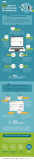 [Infografía] Cómo detectar webs y emails falsos