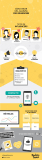 [Infografía] Cómo crear una campaña con influencers
