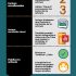 [Infografía] Búsqueda de empleo en RRSS