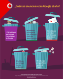 [Infografía] Cuántos anuncios retira Google al año